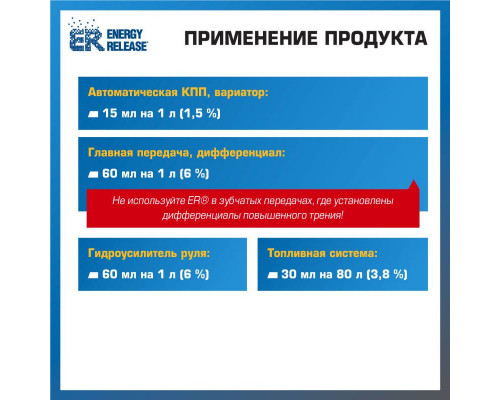 Антифрикционный кондиционер металла (ER-Победитель трения) 3.78 л.