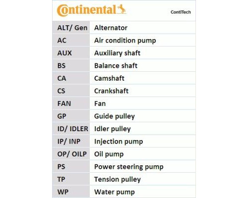 CT887WP2 ContiTech Насос водяной (помпа) + к-кт ремня ГРМ